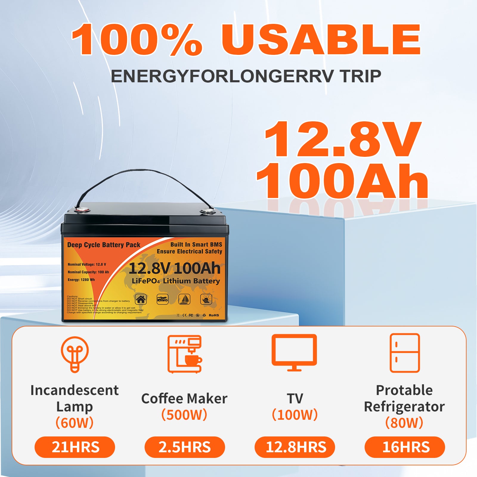 12V 100Ah LiFePO4 Battery Group 31 | 100A BMS 8000 Cycles