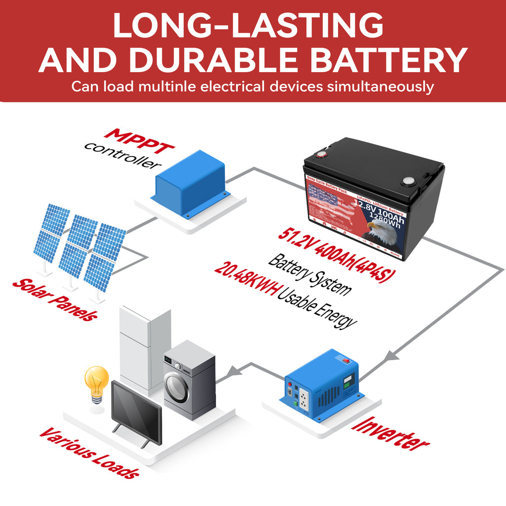 12V 100Ah LiFePO4 Battery - Group 31 Deep Cycle with BMS for Solar, RV &amp; Marine