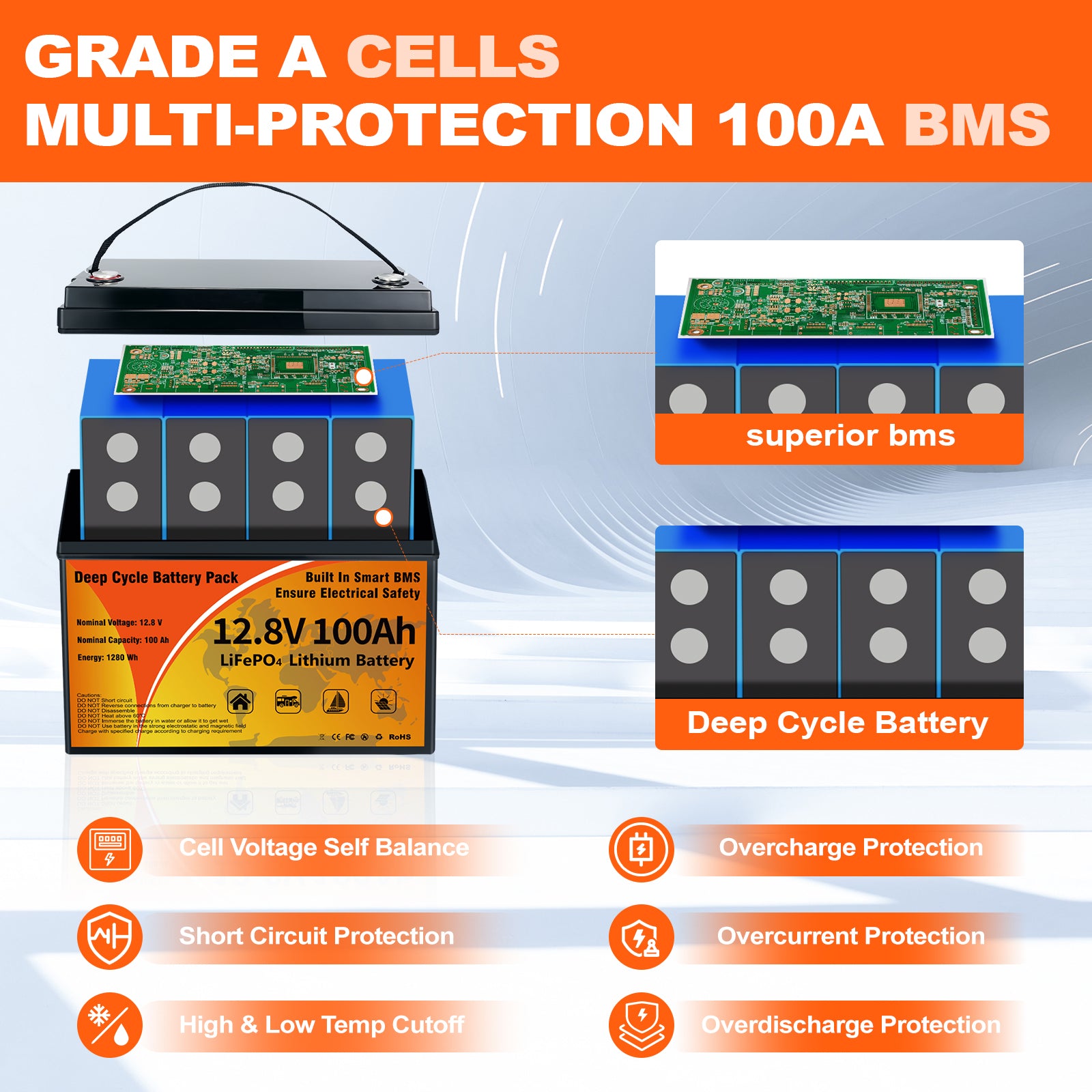 12V 100Ah LiFePO4 Battery Group 31 | 100A BMS 8000 Cycles