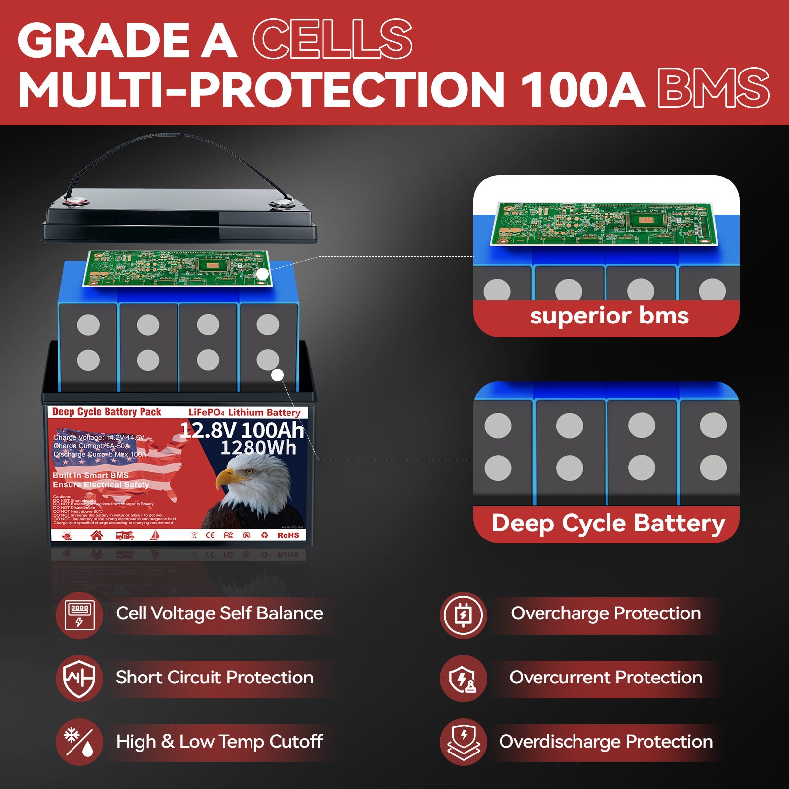 12V 100Ah LiFePO4 Battery - Group 31 Deep Cycle with BMS for Solar, RV &amp; Marine