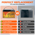 12V 100Ah LiFePO4 Battery Group 31 | 100A BMS 8000 Cycles