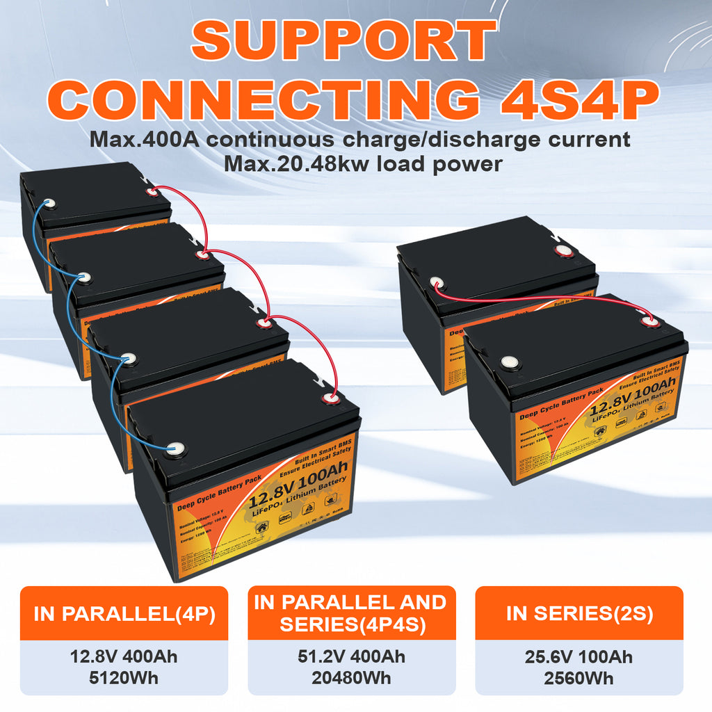 12V 100Ah LiFePO4 Battery Group 31 | 100A BMS 8000 Cycles